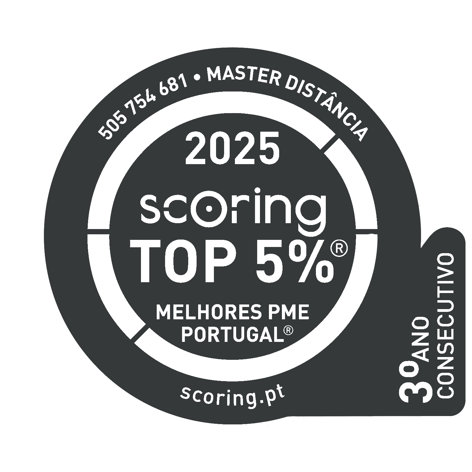 Master D distinguida em 2025 pelo Scoring entre o Top 5% das Melhores PME de Portugal – 3º ano consecutivo