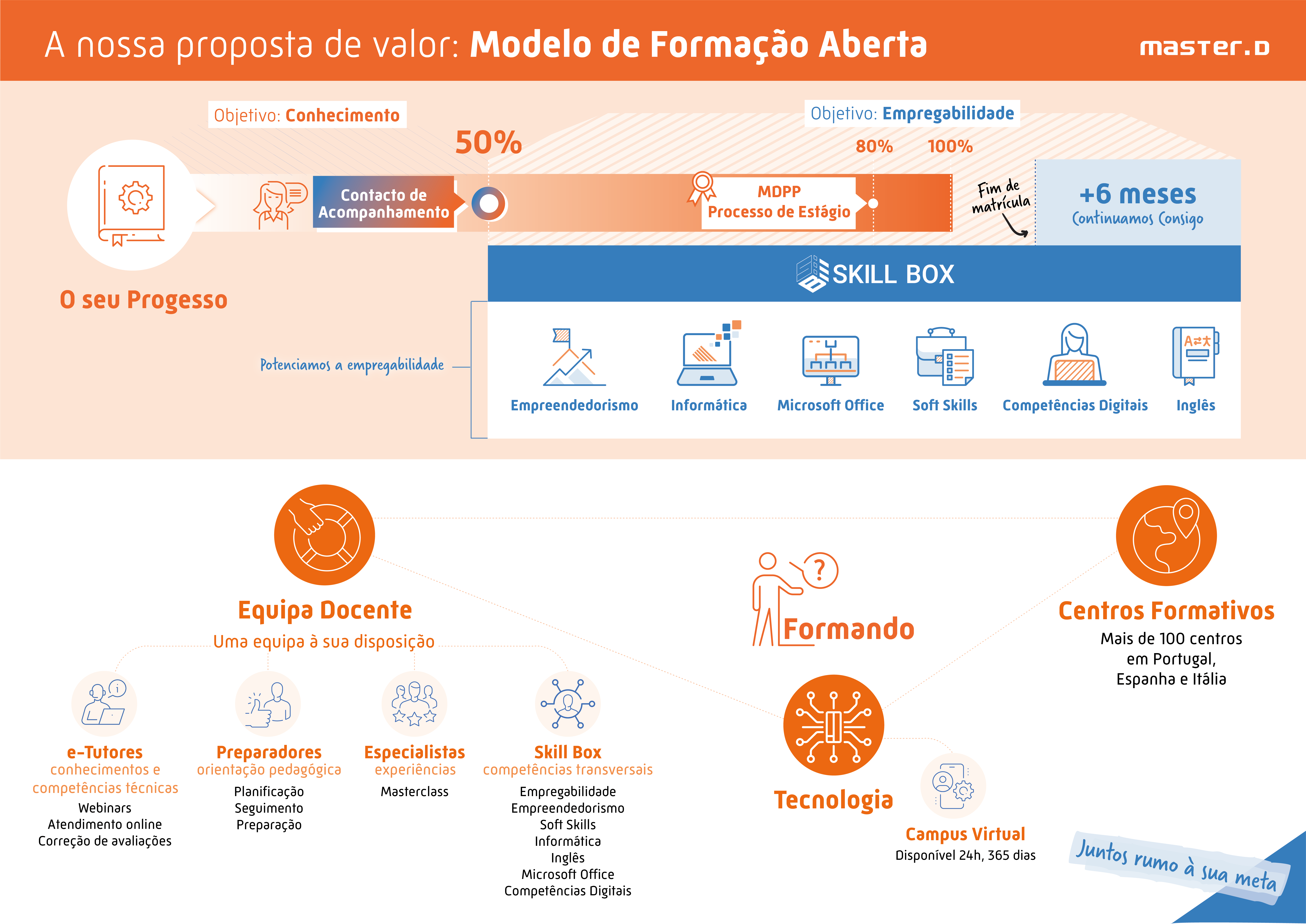 Formação Aberta